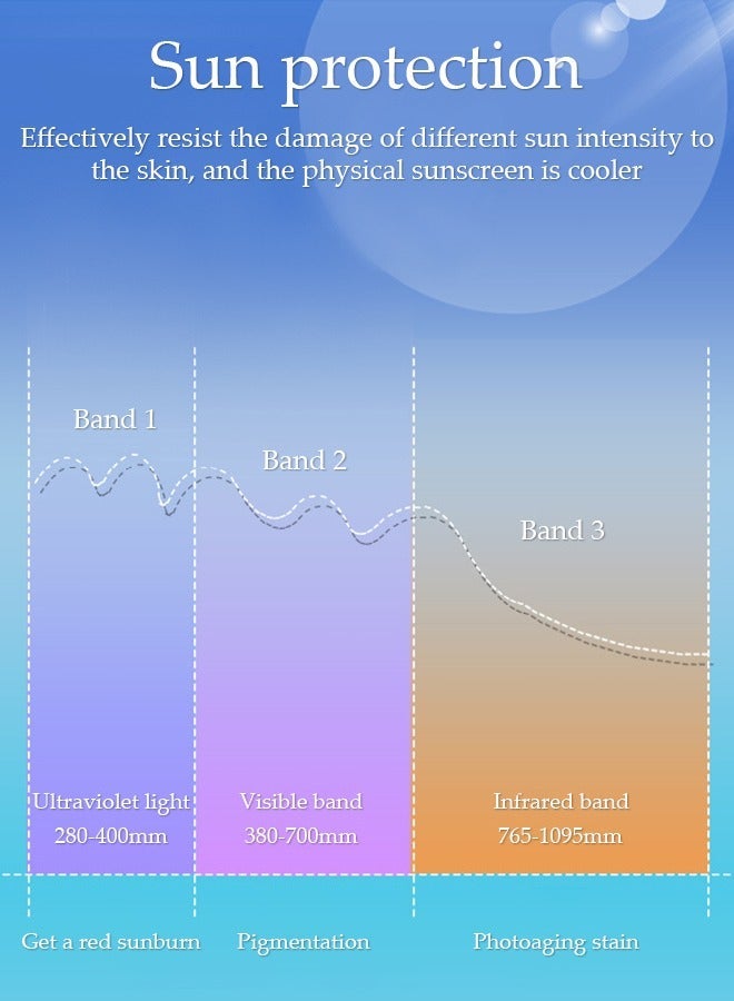 DUNISO Sun Visors Hat with Fan, Rechargeable Hat with Fan Built in, Fan Hats with 3 Gear Wind Speed,Adjustable Elastic Buckle for Kids - Image 2