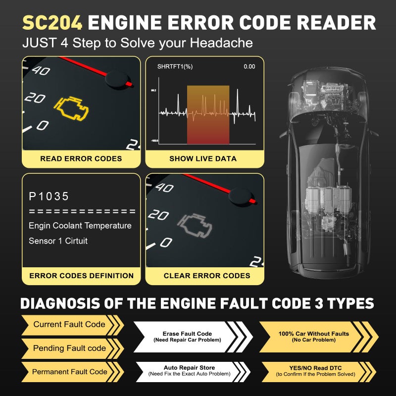 CGSULIT أداة تشخيص الماسح الضوئي Obd2 المحسنة Cgsulit Sc204 تحقق من قارئ رمز المحرك مع إعادة ضبط الضباب الدخاني والتحقق من البيانات الحية للكود الواضح والمزيد من قارئات رموز السيارات وأدوات المسح الضوئي لجميع مركبات Obdii/Eobd بعد عام 1996 - Image 4