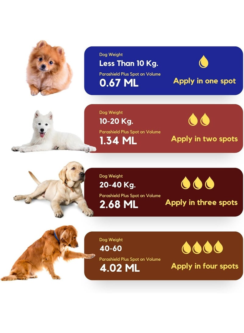 Para Medfly Healthcare Parashield Plus Spot On Solution Control of Flea, Tick & Chewing Lice Treatment (Small Dog, Pack of 1) - Image 2