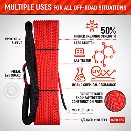Miolle Synthetic Winch Rope 1/4'x50 MBS-8200lbs (Lab Tested) Heat-Treated Pre-Stretched with Black Sheath for ATV UTV - Image 2