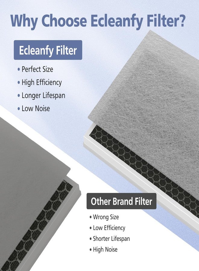 Ecleanfy فلتر بديل H7123101/H211/H211S لجهاز تنقية الهواء الذكي من جوفي لايف، فلتر HEPA حقيقي عالي الكفاءة من 4 مراحل H13، عبوة من فلتر HEPA عدد 2 وعبوة من الفلاتر الأولية القابلة للغسل عدد 4 (غير مناسب لـ H7124/H712C) - Image 5