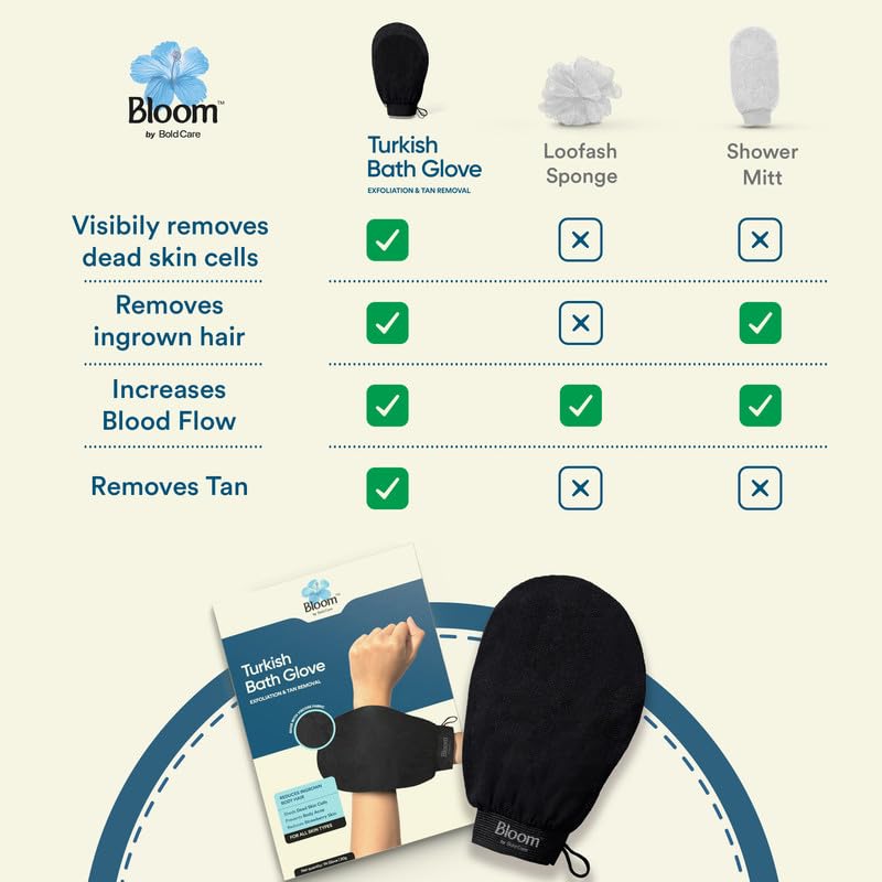 Bloom by Boldcare Bloom by Bold Care Turkish Bath Glove | For Tan Removal and Exfoliation | Gently removes Dead Skin Cells | Improves Circulation - Image 5