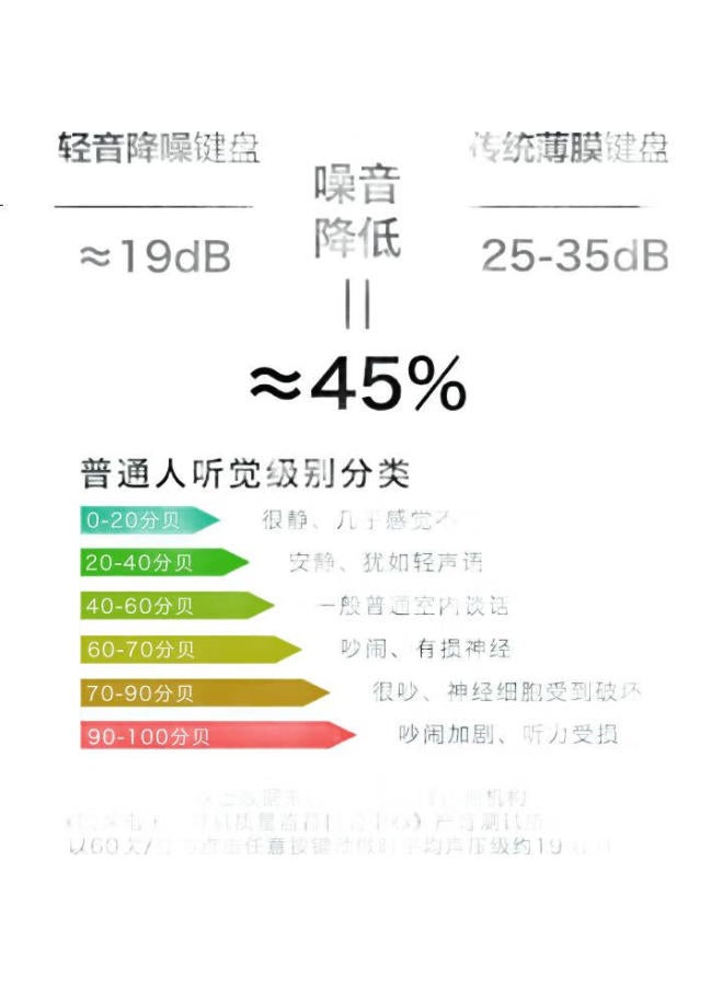 A4Tech Fb1010Q 104-Key Wireless/Bluetooth Multi-Mode Keyboard And Mouse Set, Quiet Laptop Office Typing Membrane Keyboard And Mouse Combo, Ivory White - Image 2