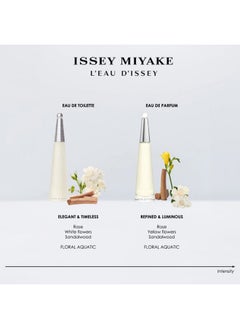 ISSEY MIYAKE L'Eau d'Issey Eau de Toilette - Fragrance for Women - Floral & Aquatic, Inspired by the Purity of Water - With Notes of White Flowers, A Lotus Rose Accord & Sandalwood - 3.4 oz  - Image 5