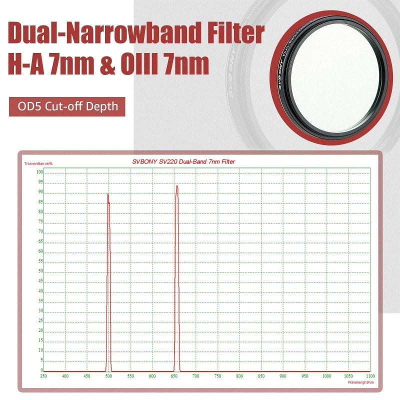 SVBONY SV220 Telescope Filter, 7nm Dual-Band Nebula Filter, H-Alpha and O-III Narrowband Filter for One-Shot Color Cameras, Reduce Light Interference, for Astrophotography (2 inches) - Image 2