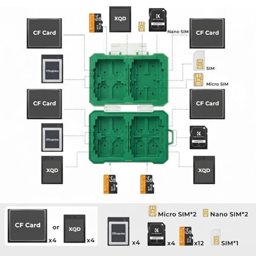 HIFFIN 29-in-1 Memory Card Storage Case | Large Capacity ABS+TPE Waterproof Organizer Box for CFexpress Type A/B, SD, TF & SIM Cards | Shockproof, Portable & Travel-Friendly - Image 2