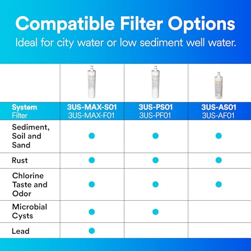 Filtrete Standard Under Sink Quick Change Water Filtration System 3US-AS01 - Image 5