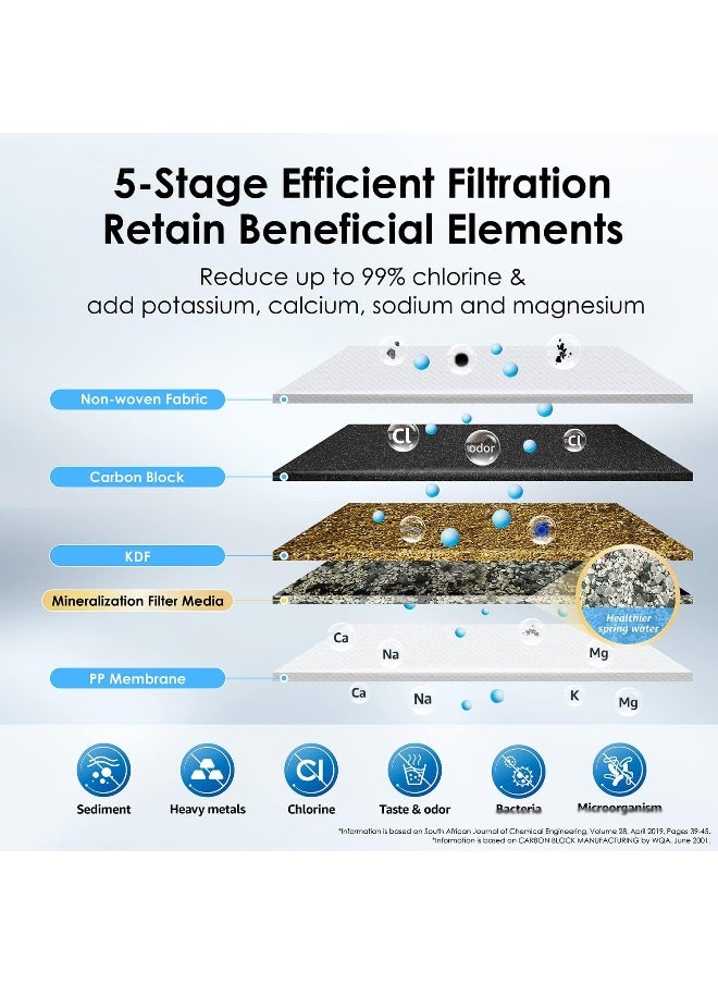Waterdrop Waterdrop Replacement Countertop Water Filter  - Image 4