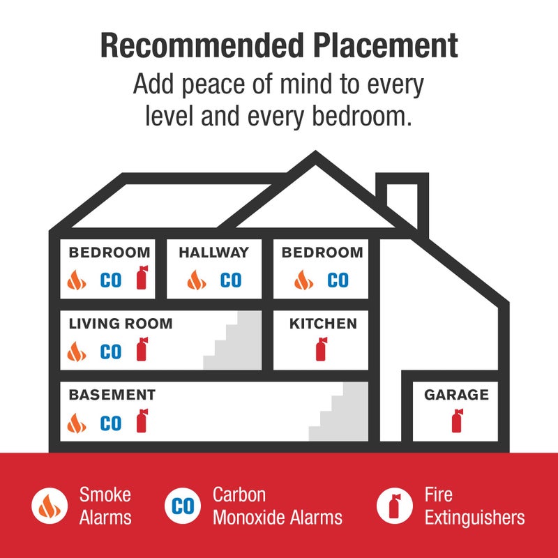 First Alert SM110LED-AC, Hardwire Smoke Alarm with LED Strobe & 10-Year Battery Backup, 1-Pack - Image 4
