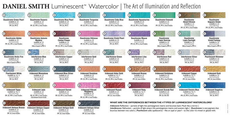 Daniel Smith Extra Fine Watercolor 15ml Paint Tube, Iridescent, Electric Blue (284640027), 0.5 Fl Oz (Pack of 1) - Image 4