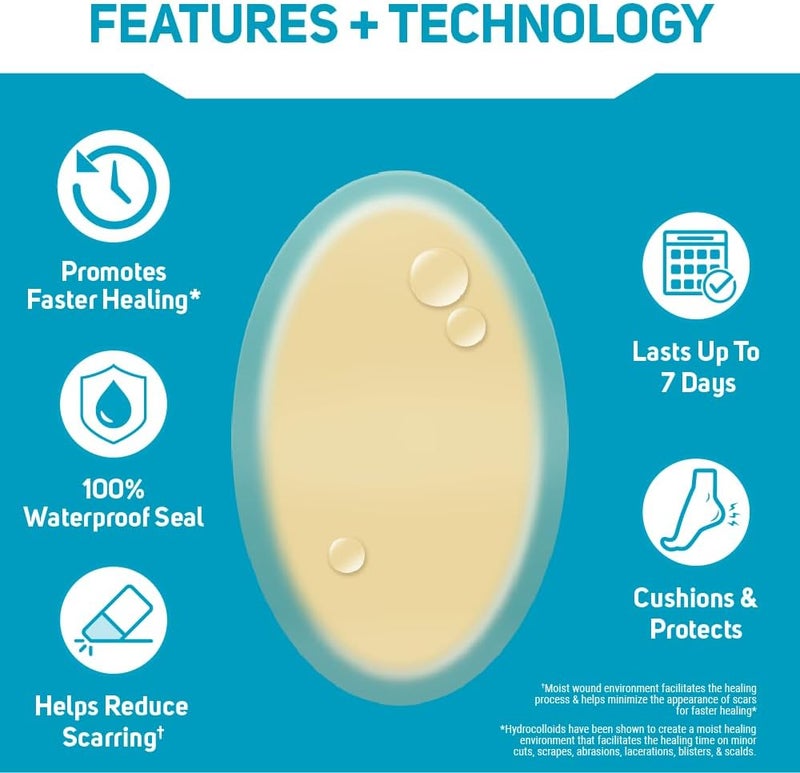 Care Science Fast Healing Hydrocolloid Gel Bandages 134 x 213 inches Oval Adhesive Pads First Aid with Faster Healing Wound Care Gel Patches Heels  Toes Blister Prevention 6 Count Pack of 36 - Image 4