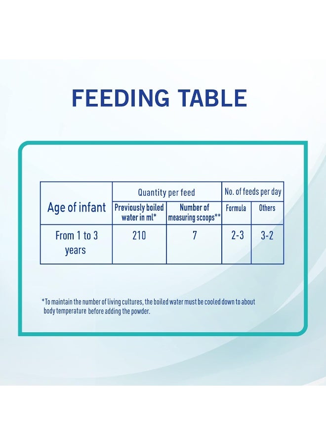 Nestle Cerelac NAN Optipro Stage 3, 1-3 Years, Growing-Up Formula Based On Cow's Milk For Toddlers - Image 5