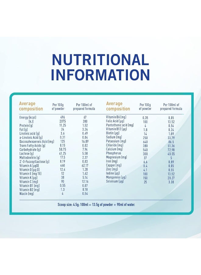 Nestle Cerelac NAN Optipro Stage 3, 1-3 Years, Growing-Up Formula Based On Cow's Milk For Toddlers - Image 3