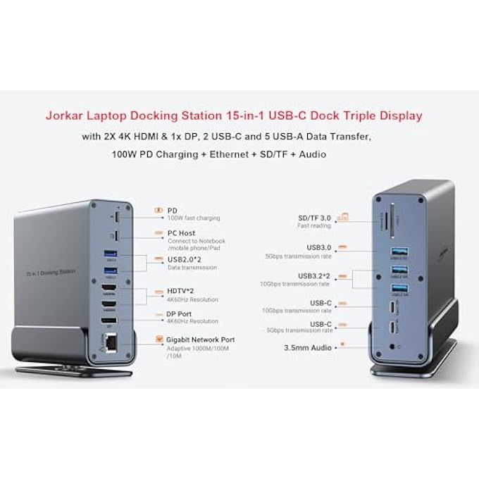 Jorkar LAPTOP DOCKING STATION 3 MONITORS, 15-IN-1 USB-C DOCK STATION HUB TRIPLE DISPLAY WITH 2X 4K HDMI & 1X DP, 10GBPS USB-C AND USB-A 3.2 DATA, 100W PD CHARGING+ETHERNET+SD/TF+AUDIO - Image 2