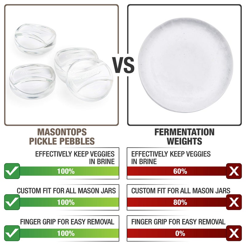 Masontops Pickle Pebble Glass Infinity Weights for Fermenting - Pickling Weight Set - Wide Mouth Mason Jar Fermentation - Image 2
