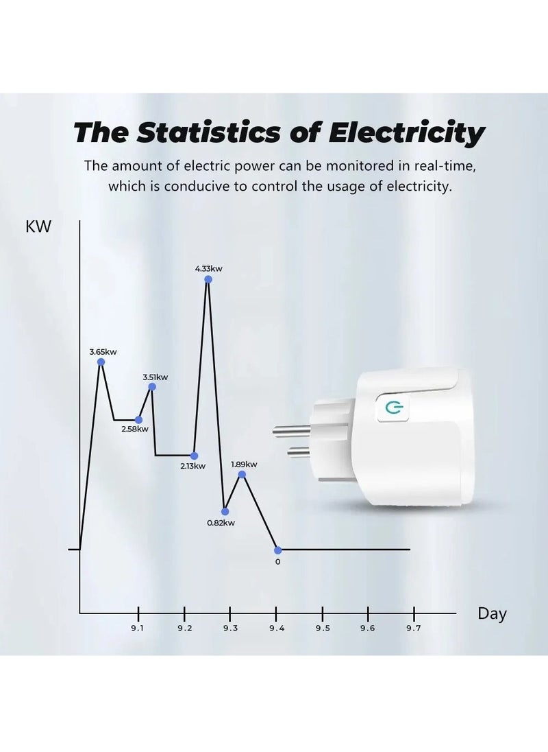 TUYA - Wifi Smart Plug, Durable And Reliable Smart Plug With Timer And Countdown Function, Voice Control Smart Life App Smart Plug Socket With Power Monitor Timing, (20A, White) - Image 1