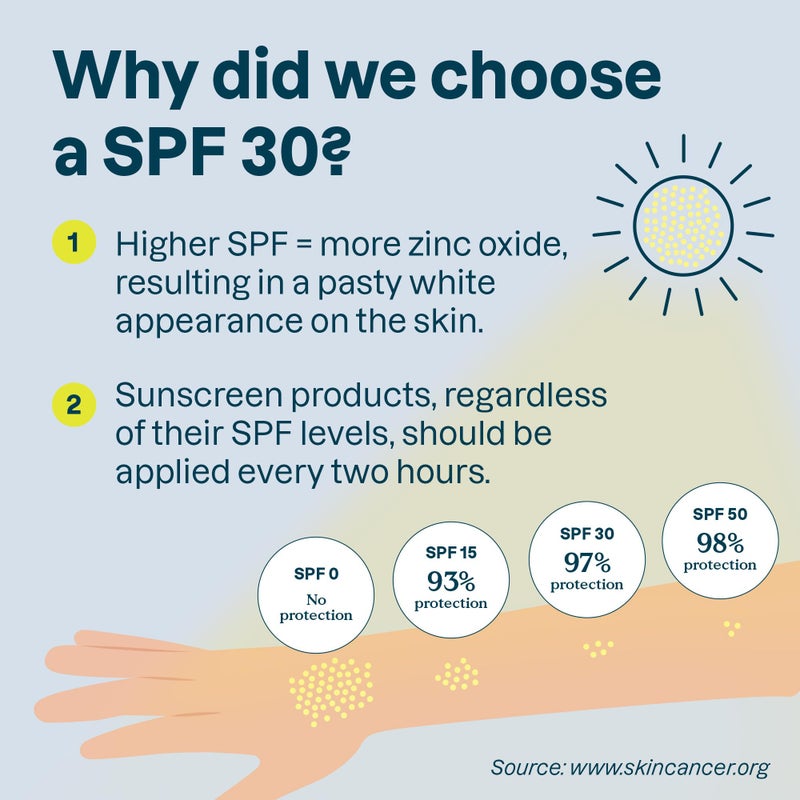 ATTITUDE Mineral Sunscreen for Sensitive Skin, EWG Verified, Broad Spectrum UVA/UVB, Dermatologically Tested, Plant and Mineral-Based Formula, Vegan, SPF 30, Unscented, 5.2 Oz - Image 4