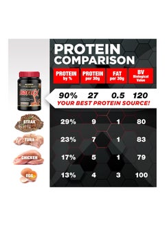 AllMax Nutrition ALLMAX ISOFLEX Pure Whey Protein Isolate Chocolate Peanut Butter Flavor 5Lbs  - Image 2