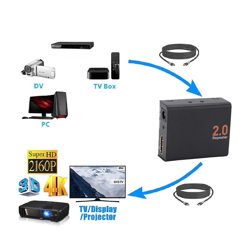 Luocute HD Multimedia Interface Extender, 4K 60Hz HD Multimedia Interface Signal Repeater 30m 18Gbps, with Iron Shell, for 2.0 1.x Devices - Image 3