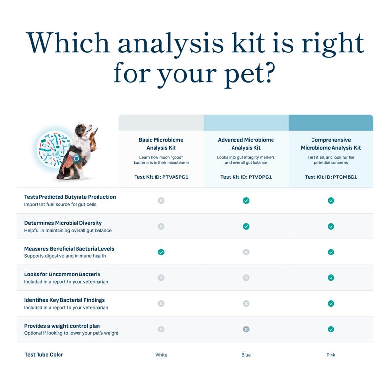 Petivity Microbiome Analysis Kit - Basic for Cats and Dogs, Powered by Purina - 4.8 oz. Box - Image 4