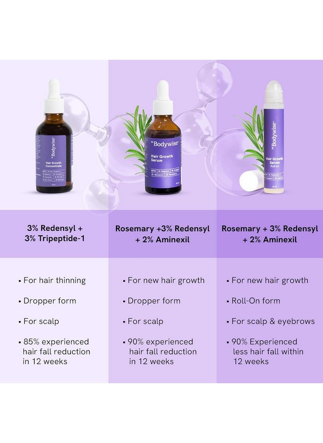 Be Bodywise Be Bodywise 3% Rosemary Hair Serum | With 3% Redensyl, 2% Aminexil, & 2% Anagain | For Thicker & Stronger Hair | Prevents Hair Fall & Stimulates Hair Follicles | For All Hair Types | 30ml  - Image 4