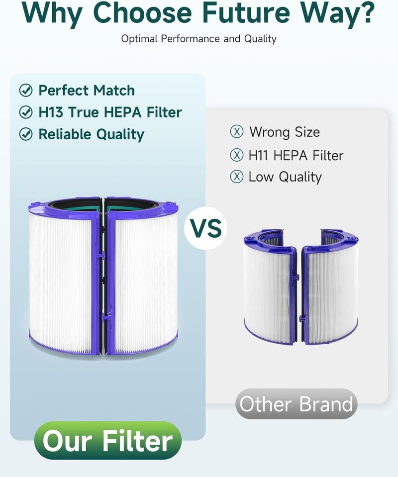 Future Way True HEPA Filter Replacement for Dyson TP04/HP04/DP04 Air Purifier, 360 Combi Glass Carbon Filter, 2-Pack | Sealed Two Stage 360°Pure Cool Fan Combi Glass HEPA Filter & High Efficiency Activated Carbon Filter - Image 5