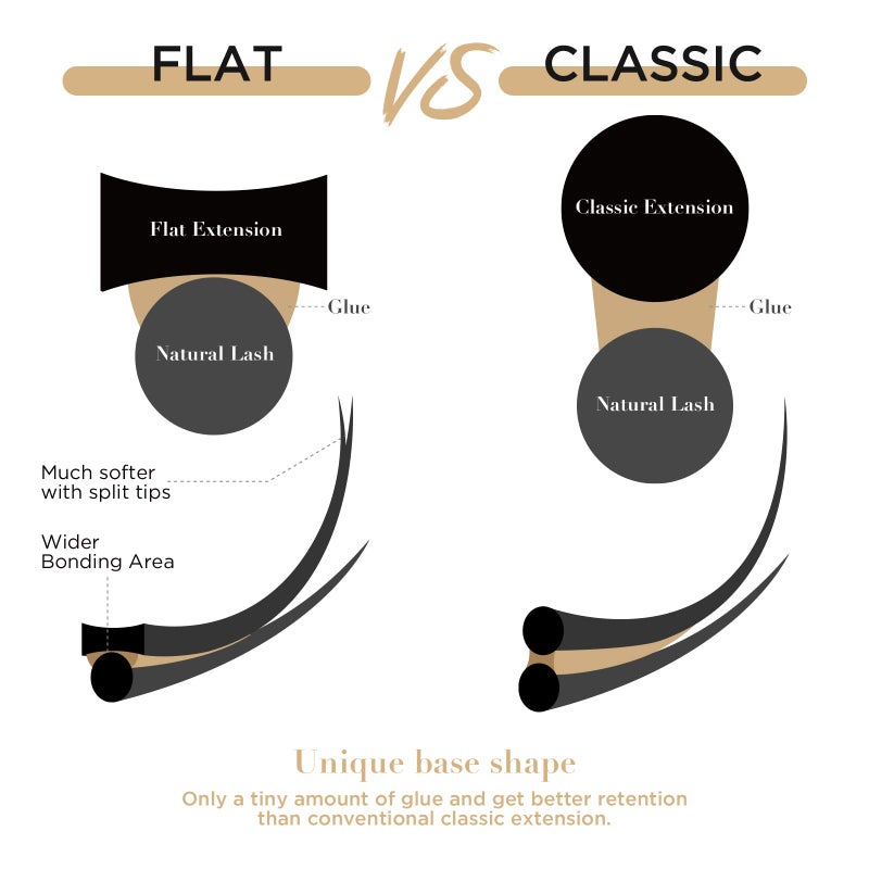 LASHVIEW Ellipse Eyelash Extensions 0.15mm D Curl 12mm Flat Eyelash Extension Eyelashes Lashes Extension Black False Lashes Flat Lash Extension Lashes Extensions Salon Use - Image 4