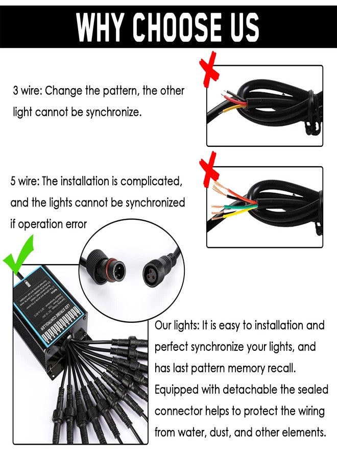 LINKITOM 12pcs Ultra Slim Sync Feature Surface Mount Emergency Beacon Hazard Warning Flashing Strobe Lights with Waterproof Controller and Long Heavy Cable for Car Truck Vehicle - Image 5