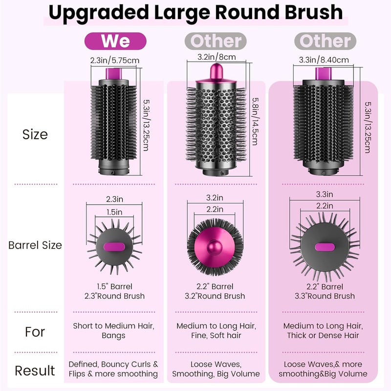 PUREGUST Upgraded Round Volumizing Brush Attachment Compatible with Dyson Airwrap HS01 HS05 HS08 Accessories, Upgraded Bristles for Dry Hair Add Volume Style Bangs Smooth Hair Rose - Image 2