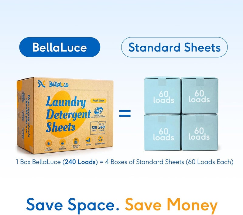 Bellaluce Laundry Detergent Sheets, 240 Loads, Lavender, Travel & Home Essentials - Image 4
