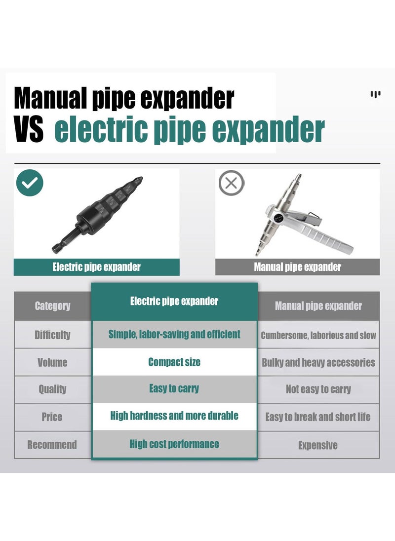 Swaging Tool Hvac 5 in 1, Expander Manual Copper Pipe Swage Too Expander Drill Bit Soft Copper tubing Tool Size 1/4(6mm),3/8(9mm),1/2(12mm),5/8(16mm)3/4(19mm) - Image 3