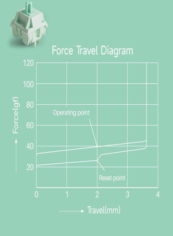 أكو مفاتيح لوحة مفاتيح Akko Botany للوحة مفاتيح الألعاب الميكانيكية، مفاتيح خطية 5-Pin 38gf مشحمة مسبقًا (45 قطعة) - Image 4
