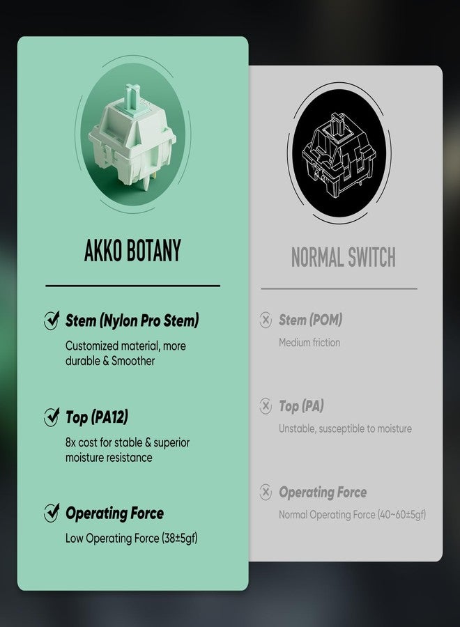 أكو مفاتيح لوحة مفاتيح Akko Botany للوحة مفاتيح الألعاب الميكانيكية، مفاتيح خطية 5-Pin 38gf مشحمة مسبقًا (45 قطعة) - Image 5