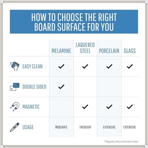 MasterVision Whiteboard Earth, Melamine Dry Erase Board, 18" x 24", Double sided with Aluminum Frame - Image 5