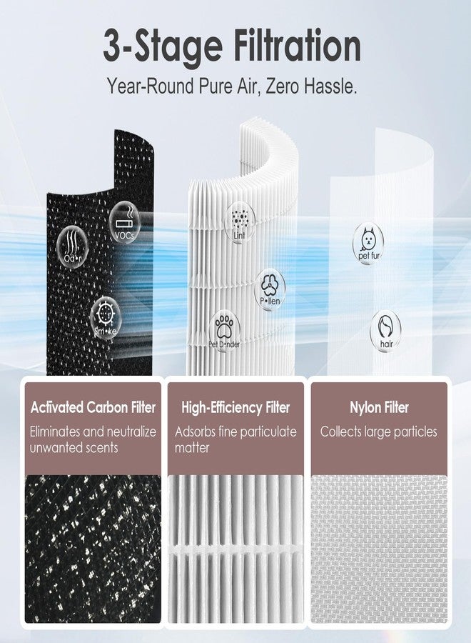 HSIAMEN AP-T200FL Replacement Filter Compatible with HoMedics Air Purifier AP-T200 AP-T2503 AP-T200-WT, Compared to Part # AP-T200FL, 3-in-1 H13 True HEPA Activated Carbon, 2-Pack - Image 4