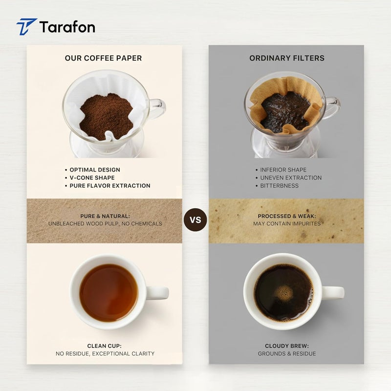 TARAFON 100 Pcs White V60 Coffee Filter Paper | ورق تصفية القهوة الأبيض V60 | Unbleached Filters for Pour Over, Drip & Manual Coffee Makers | Box Packed - Image 4
