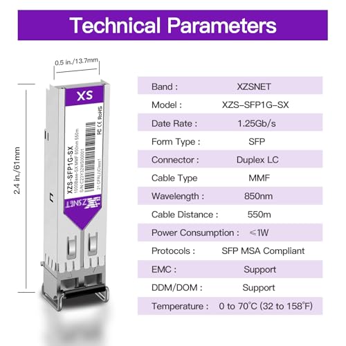 XZSNET 1000BASE-SX SFP Transceiver, 1.25G SFP to LC Multimode Fiber Module Compatible for Cisco GLC-SX-MMD, Ubiquiti UniFi UF-MM-1G, Mikrotik, Meraki, Netgear AGM731F, D-Link and More, 2 Pack - Image 4