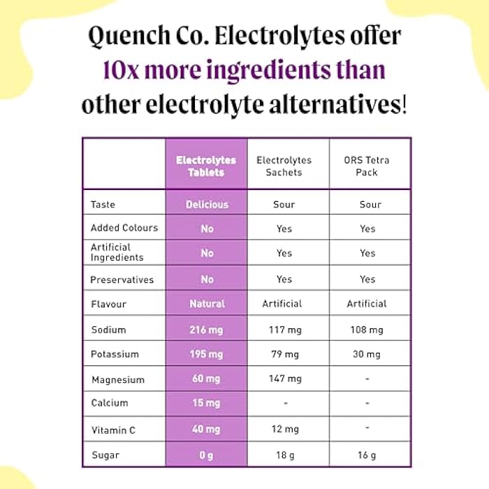 Quench Electrolyte Tablets 40 Count Instant Hydration, Electrolytes, Fasting Electrolytes No Sugar for Optimal Hydration Support Not Powder - Watermelon, Orange, Mixed Berry, Lemon Flavors - Image 2