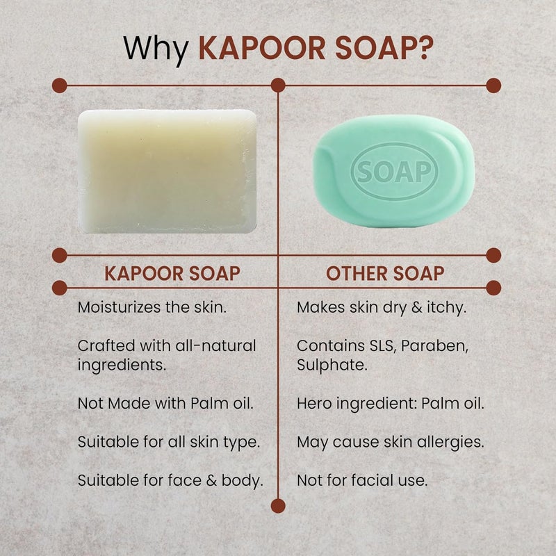 HerbAssure Handmade 2 Neem Aloevera and 3 Kapoor Soap Combo Pack Natural Skin Care AntiAcne 5 piece - Image 4