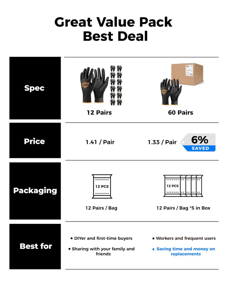 Okiaas Men'S Ultra-Thin And Lightweight Working Gloves With Grip  12 Pairs  Black  Medium - Image 5