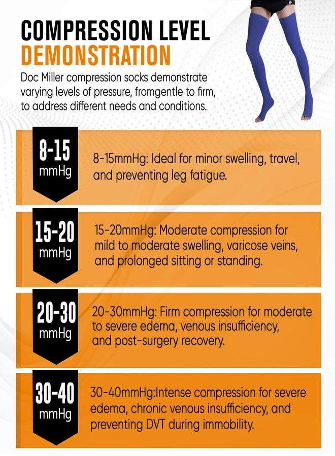 Doc Miller Thigh High Open Toe Compression Stockings 15-20mmHg for Varicose Veins, Pregnancy Support Open Toe Thigh High Compression Socks for Women and Men (Dark Blue, Large) - Image 3