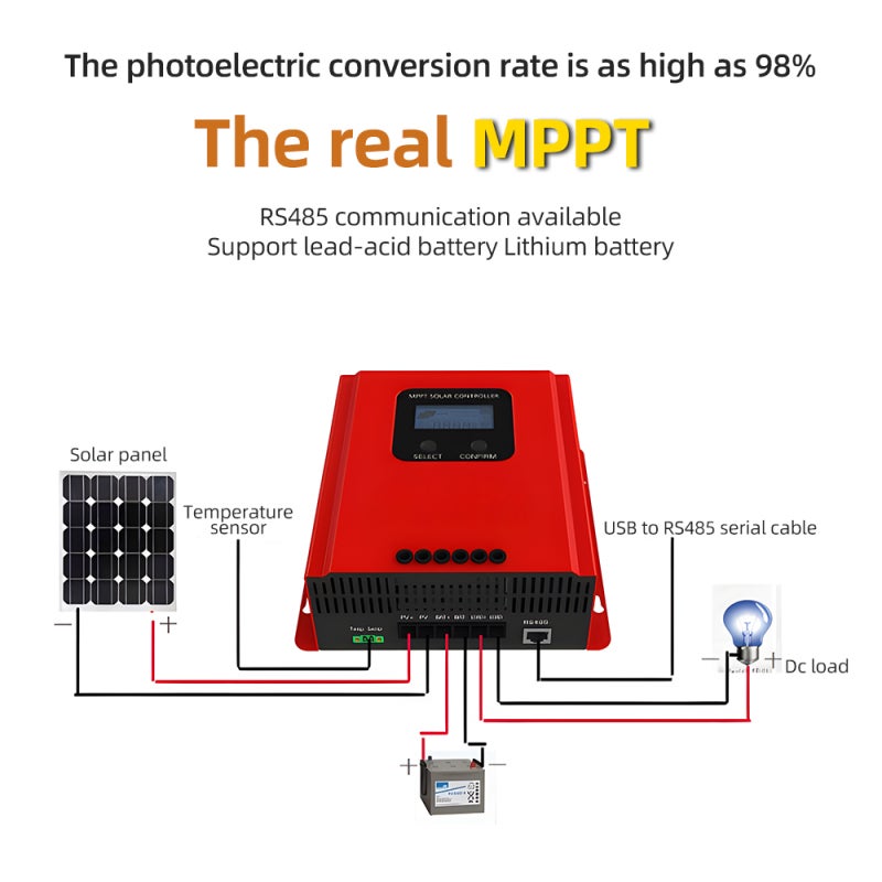 MPPT Controller 60A 99.5% MPPT Efficiency Solar Charger - RS485 Communication Wi-Fi Cloud Monitoring LCD Display for Solar Battery Systems - Image 5