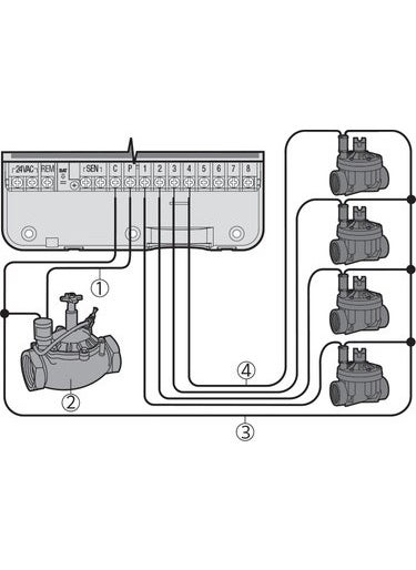 Mgf Plast Hunter XC-601I-E 24V Electric 6 Line Irrigation Timer  - Image 2