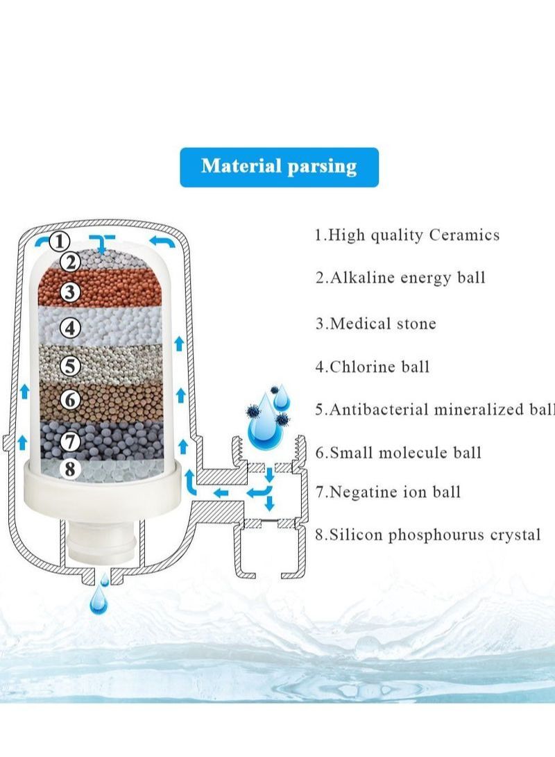 NIBEMINENT 2Pcs Household Water Purifier Filter Element - Image 5