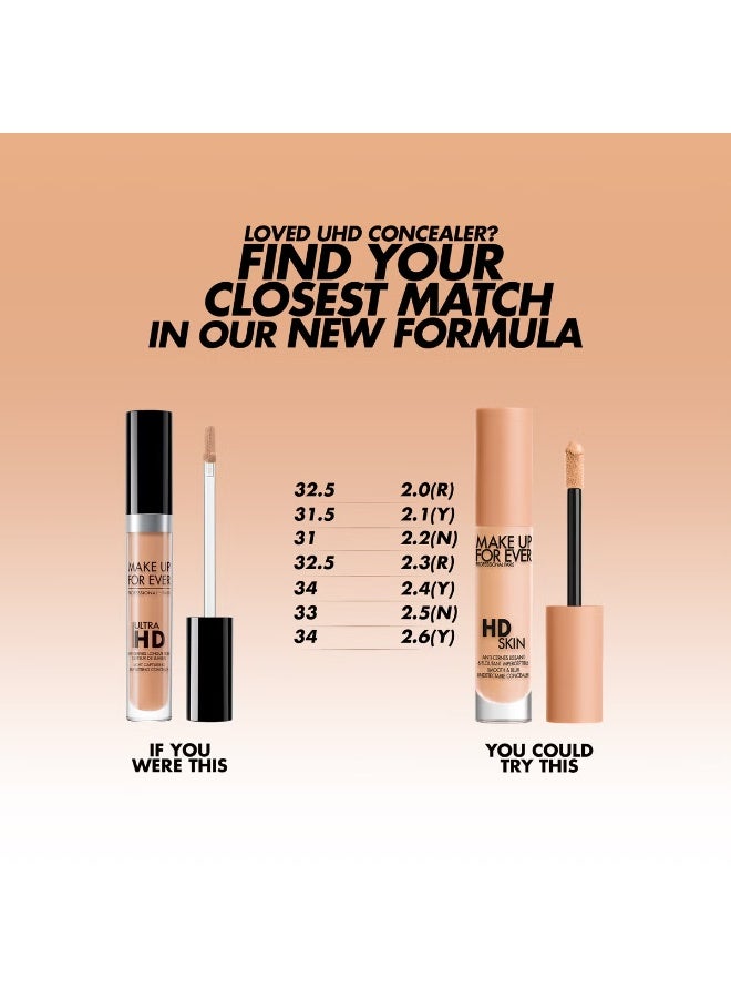 MAKE UP FOR EVER HD Skin Concealer 4.7ml- 2.4 (Y) Latte - Image 3