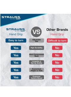 STRAUSS Adjustable Hand Grip Strengthener  - Image 2