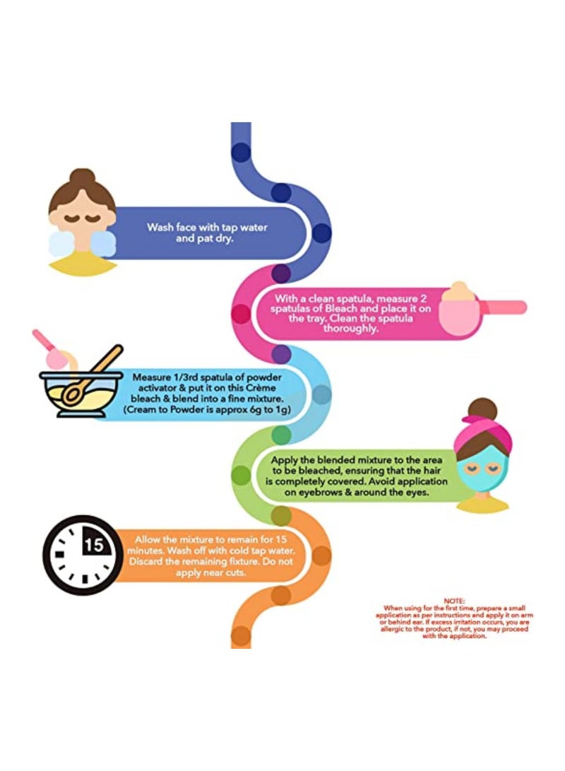 Fem USA Fairness Bleach with Apple and Peach 50 gm - Image 5