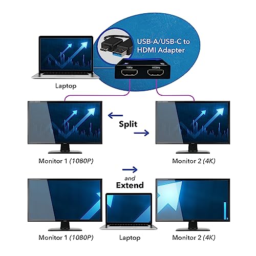 Orei SplitExtend HDMI Splitter Extender for Dual Video Monitor Extended Display - USB & USB-C to HDMI Adapter 4K @ 30Hz Display 1 1080p Display 2 - Supports Windows, Mac OS - Image 3
