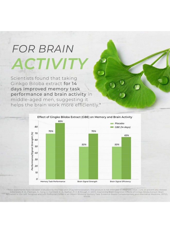 Neurogan Ginkgo Biloba Capsules 13,500,mg | Cognitive Health Supplements for Memory & Focus | Ginkgo Biloba Herbal Supplement, 300mg Per Serving, 90 Ct | Made in USA - Image 4