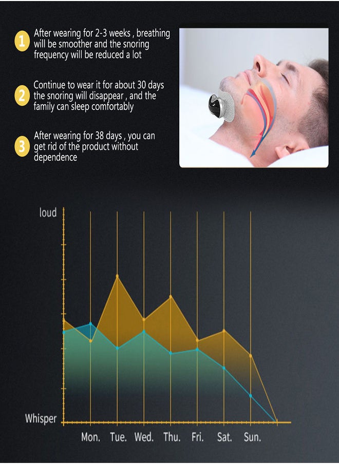 SYOSI - Smart Throat Anti-Snoring Device Pro, Electric Variable Speed Anti Snoring Device with 6-Speed Intensity Adjustment and TENS+EMA Double Pulse Technology, Mini Smart Portable Home Sleep Snore Stopper - Image 1